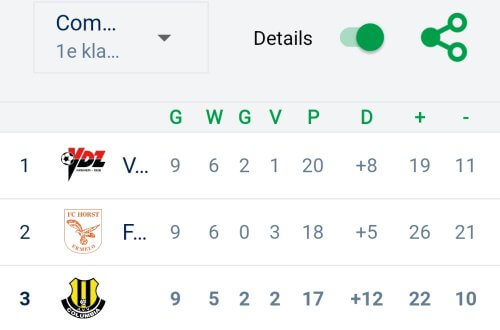 Columbia 14-1 oppermachtig in Arnhem tegen SML maar verzuimt grote score neer te zetten