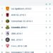 Columbia 16-1 promoveert naar de Hoofdklasse na indrukwekkende eerste fase Columbia 16-1 promoveert naar de Hoofdklasse na indrukwekkende eerste fase