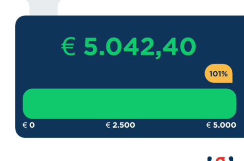 Fantastisch Nieuws: Doel van €5000 Bereikt!